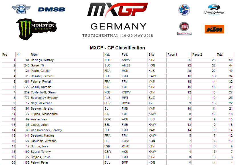 08 18 mxgp ukupno