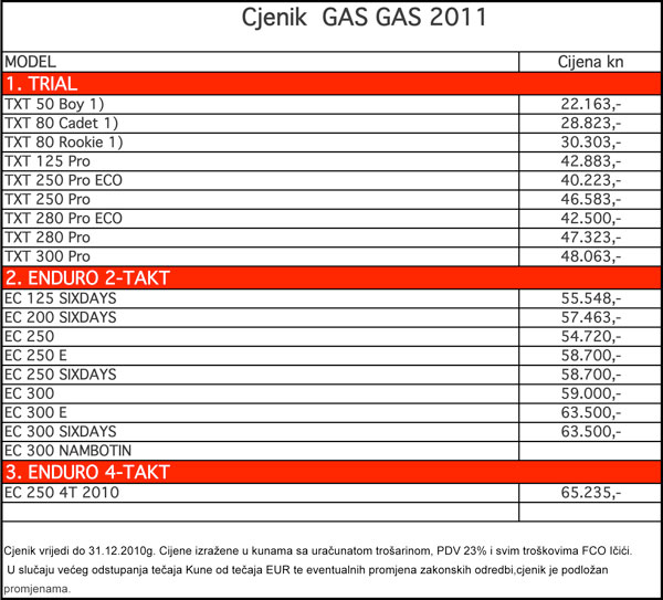 Gasgas-cjenik