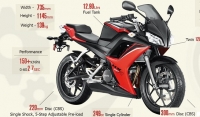 Novitet: Hero HX 250R